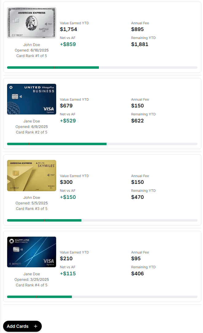 All cards with value earned, annual fees, and net ROI